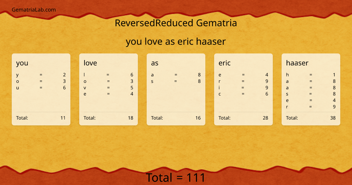 you love as eric haaser in reversedReduced Gematria